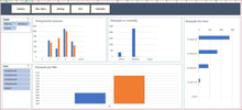 Load image into Gallery viewer, Planilha de Controle de Backlog de Manuntenção Diário e Semanal em Excel