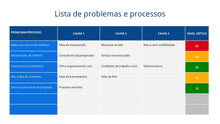 Load image into Gallery viewer, Apresentação de Ciclo PDCA em Powerpoint
