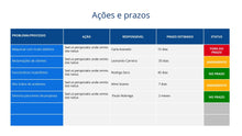 Load image into Gallery viewer, Apresentação de Ciclo PDCA em Powerpoint