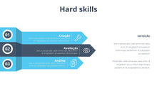 Load image into Gallery viewer, Apresentação de Análise de Competências em Powerpoint