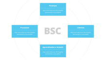 Load image into Gallery viewer, Apresentação de Balanced Scorecard em PPT - Easy BSC