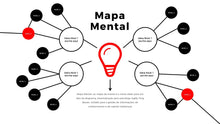Load image into Gallery viewer, Apresentação de Mapa Mental em Powerpoint - Flex Map