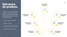Load image into Gallery viewer, Apresentação de Roadmap de Produto em Powerpoint