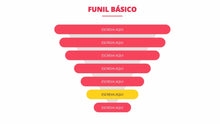 Load image into Gallery viewer, Apresentação de Funil de Vendas TPL em Powerpoint