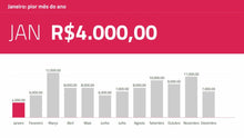 Load image into Gallery viewer, Apresentação de Resultados Financeiros em PowerPoint