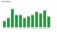 Load image into Gallery viewer, Apresentação de Resultados Financeiros em PowerPoint