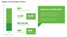 Load image into Gallery viewer, Apresentação de Resultados Financeiros em PowerPoint