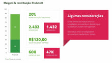 Load image into Gallery viewer, Apresentação de Resultados Financeiros em PowerPoint
