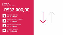 Load image into Gallery viewer, Apresentação de Resultados Financeiros em PowerPoint