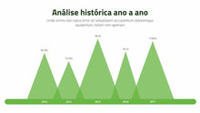 Load image into Gallery viewer, Apresentação de Resultados Financeiros em PowerPoint