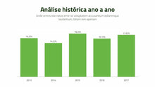 Load image into Gallery viewer, Apresentação de Resultados Financeiros em PowerPoint