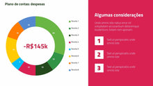 Load image into Gallery viewer, Apresentação de Resultados Financeiros em PowerPoint