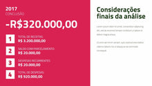 Load image into Gallery viewer, Apresentação de Resultados Financeiros em PowerPoint
