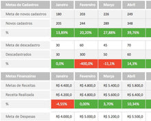 Load image into Gallery viewer, Planilha de Gestão de Indicadores para Ecommerce 4.0