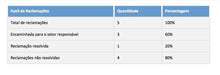 Load image into Gallery viewer, Planilha de Controle de Reclamações de Clientes 4.0