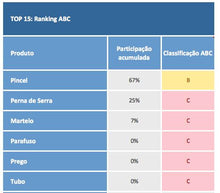 Load image into Gallery viewer, Pacote com as 100 Melhores Planilhas da LUZ