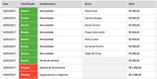 Load image into Gallery viewer, Planilha de Gestão para Academias 4.0