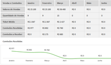 Load image into Gallery viewer, Planilha de Controle de Comissões em Excel 4.0