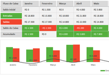 Load image into Gallery viewer, Planilha Livro Caixa em Excel 4.0