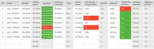 Load image into Gallery viewer, Planilha de Controle de Fretes em Excel 4.0