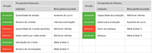 Load image into Gallery viewer, Planilha de Balanced Scorecard (BSC) em Excel 4.0