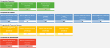 Load image into Gallery viewer, Planilha de Balanced Scorecard (BSC) em Excel 4.0