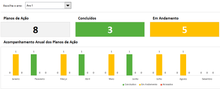 Load image into Gallery viewer, Planilha de Balanced Scorecard (BSC) em Excel 4.0
