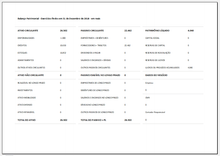Load image into Gallery viewer, Planilha de Lançamentos Contábeis 4.0
