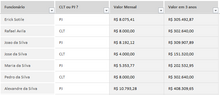 Load image into Gallery viewer, Planilha de Cálculo CLT x PJ em Excel 4.0