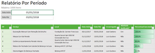 Load image into Gallery viewer, Planilha de Controle de Pagamento por Produtividade em Excel
