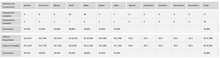 Load image into Gallery viewer, Planilha de Orçamento de Materiais e Mão de Obra em Excel 4.0