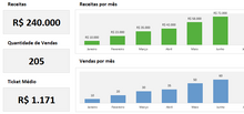 Load image into Gallery viewer, Planilha de Indicadores de Vendas em Excel 4.0