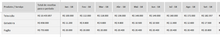 Load image into Gallery viewer, Planilha de Planejamento de Vendas em Excel 4.0