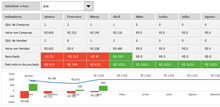 Load image into Gallery viewer, Planilha de Controle de Ações para Investidores em Excel 4.0