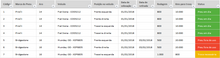 Load image into Gallery viewer, Planilha de Controle de Pneus em Excel 4.0