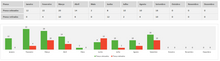 Load image into Gallery viewer, Planilha de Controle de Pneus em Excel 4.0