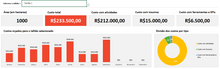 Load image into Gallery viewer, Planilha de Custos de Reflorestamento em Excel 4.0