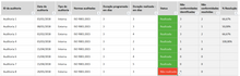 Load image into Gallery viewer, Planilha de Sistema de Controle de Documentos em Excel 4.0