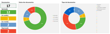 Load image into Gallery viewer, Planilha de Sistema de Controle de Documentos em Excel 4.0