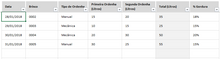 Load image into Gallery viewer, Planilha de Controle de Rebanho Ovino em Excel 4.0