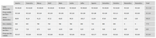Load image into Gallery viewer, Planilha de Controle de Combustível em Excel 4.0
