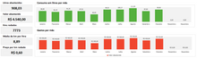 Load image into Gallery viewer, Planilha de Controle de Combustível em Excel 4.0