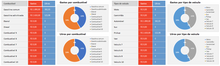 Load image into Gallery viewer, Planilha de Controle de Combustível em Excel 4.0