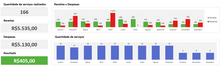 Load image into Gallery viewer, Planilha de Controle de Lavagem de Carros em Excel 4.0