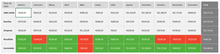 Load image into Gallery viewer, Planilha de Controle de Lavagem de Carros em Excel 4.0