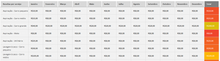 Load image into Gallery viewer, Planilha de Controle de Lavagem de Carros em Excel 4.0