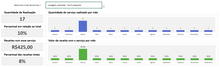 Load image into Gallery viewer, Planilha de Controle de Lavagem de Carros em Excel 4.0
