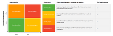Load image into Gallery viewer, Planilha de Matriz Kraljic em Excel 4.0