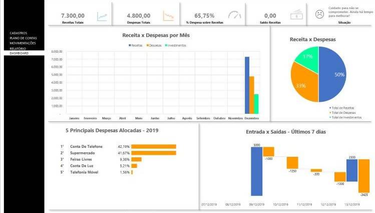 Planilha de Controle Financeiro Pessoal em Excel – luzsia.vc