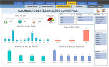 Load image into Gallery viewer, Planilha de Gestão de Segurança no Trabalho com Dashboards em Excel